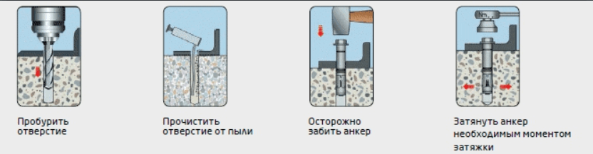 Инструкция по монтажу анкеров шурупов tus-h-a4